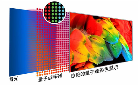 LCD LED OLED QLED分不清楚_一起來(lái)看區(qū)別