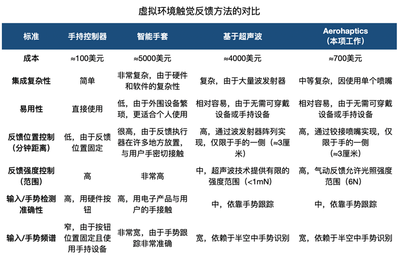 科學家發(fā)明能摸到的全息投影：虛擬籃球的觸感宛如真球